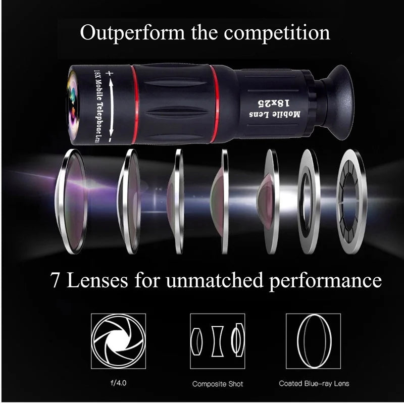 HD Monocular Lens for Smartphone