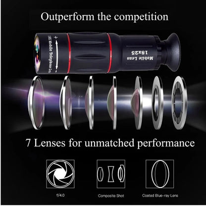 HD Monocular Lens for Smartphone